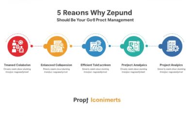 5 Reasons Why Zepbund Should Be Your Go-To Tool for Project Management